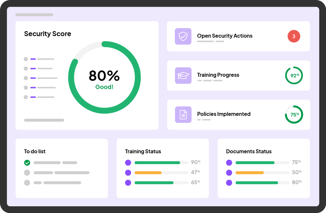 Dashboard Naq Cyber